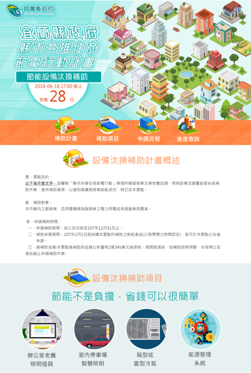 縣市共推住商節電行動計畫網