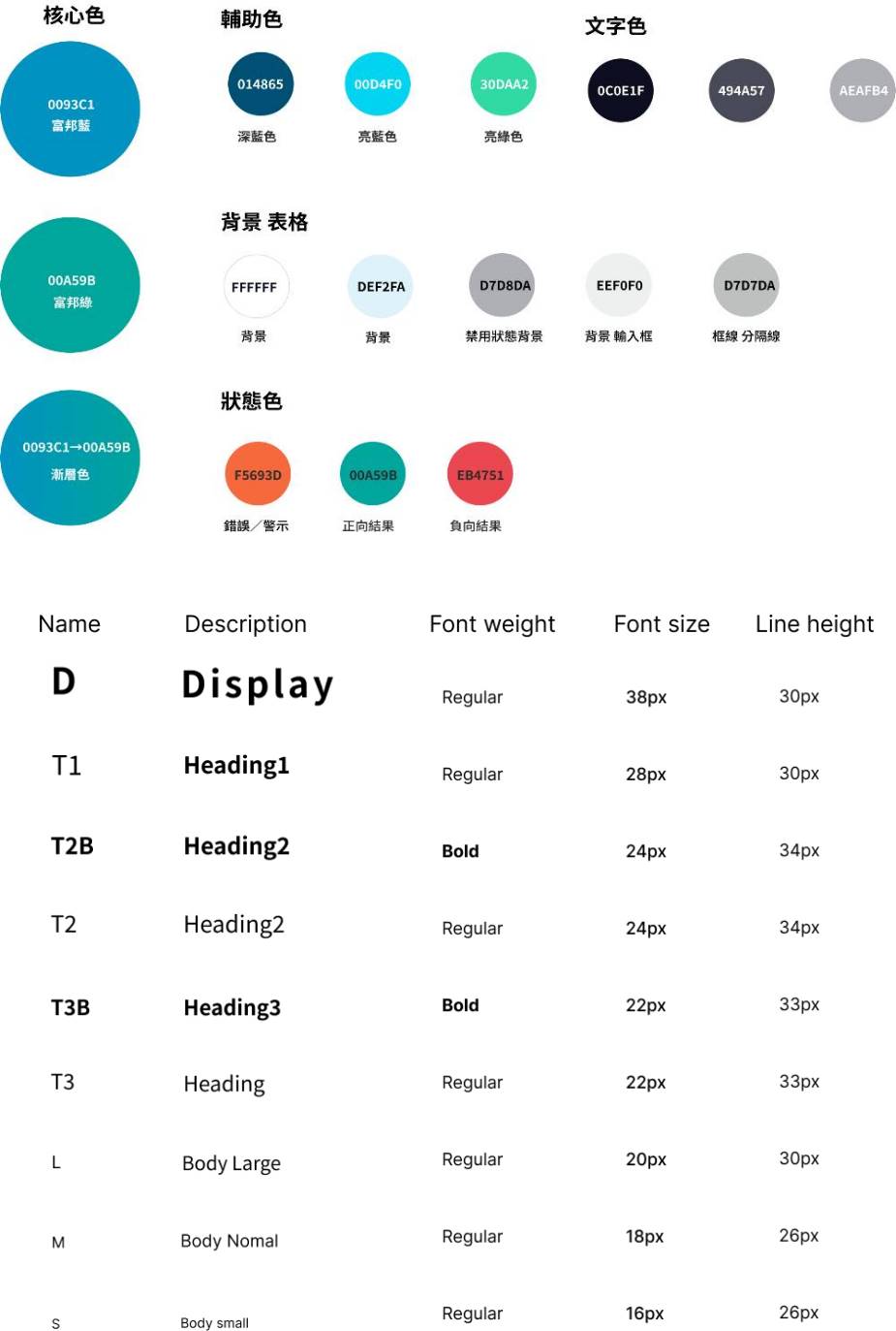 富邦電子採購系統 Design System