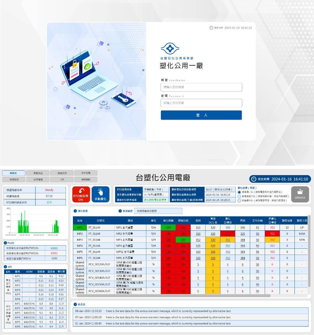 麥寮電廠機台 Dashboard 模版 UI UX 設計
